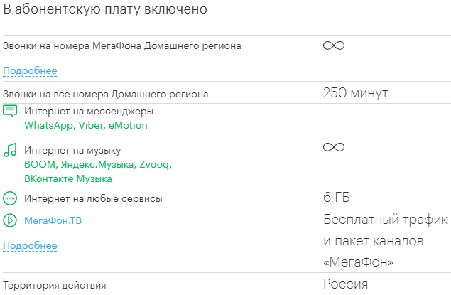 Номера мегафон регионов. Абонентская плата МЕГАФОН. 250 Минут на номера России МЕГАФОН Опция. Трафик в домашнем регионе МЕГАФОН что это. Тариф МЕГАФОН абонентская плата 250 руб.