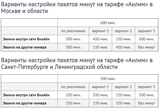 Тариф анлим билайн описание