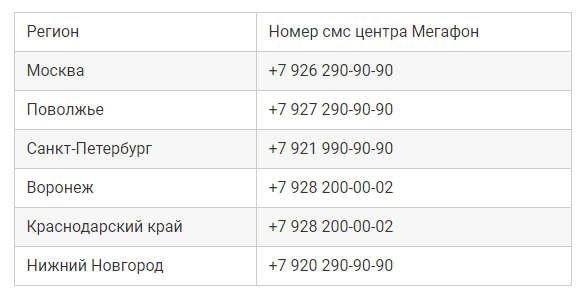 Смс центр МЕГАФОН. Номер МЕГАФОН центра. МТС номер центра сообщений смс. Номер смс центра.